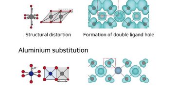 Aluminum stabilizes high-nickel cathodes, curbing rapid capacity loss in EV batteries